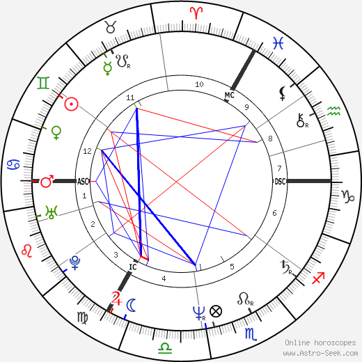 Junior Giscombe birth chart, Junior Giscombe astro natal horoscope, astrology