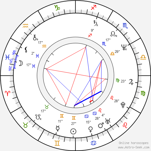 Karl Walter Lindenlaub birth chart, biography, wikipedia 2024, 2025