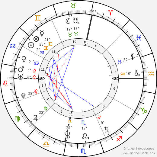 Kate Goodale birth chart, biography, wikipedia 2023, 2024