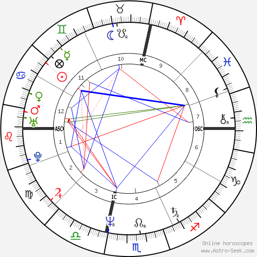 Kate Goodale birth chart, Kate Goodale astro natal horoscope, astrology