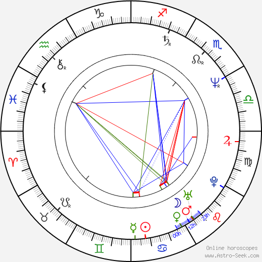 Leslie Browne birth chart, Leslie Browne astro natal horoscope, astrology