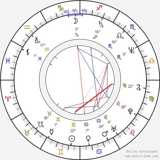 Malgorzata Drozd birth chart, biography, wikipedia 2024, 2025