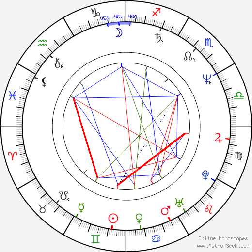 Malgorzata Drozd birth chart, Malgorzata Drozd astro natal horoscope, astrology