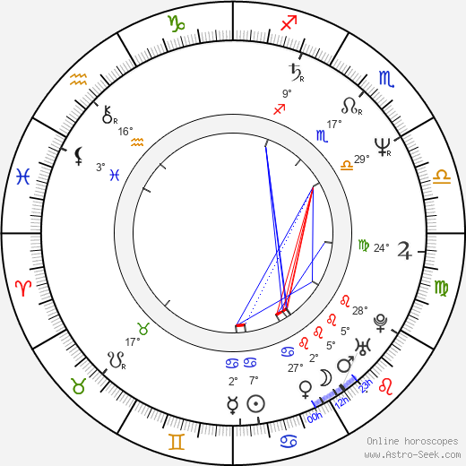 Maria Conchita Alonso birth chart, biography, wikipedia 2024, 2025