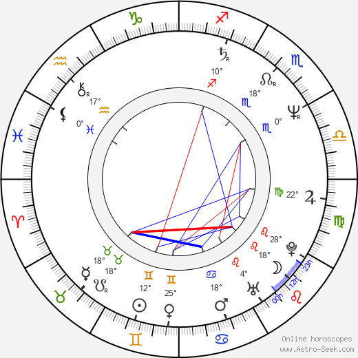 Mark Chung birth chart, biography, wikipedia 2023, 2024