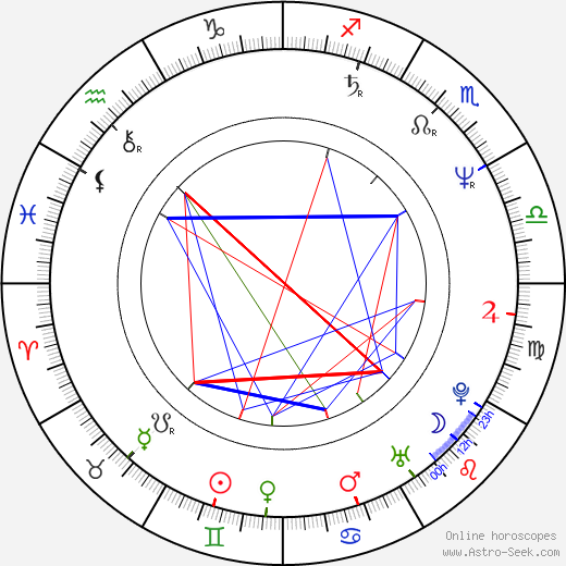 Mark Chung birth chart, Mark Chung astro natal horoscope, astrology