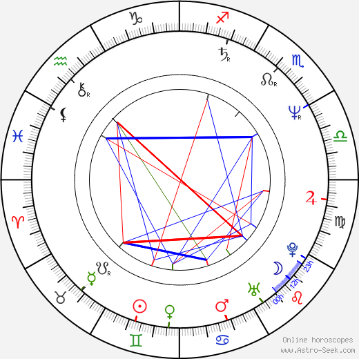 Martin Faltýn birth chart, Martin Faltýn astro natal horoscope, astrology