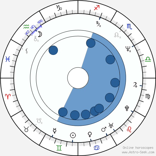 Martin Němec wikipedia, horoscope, astrology, instagram