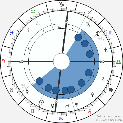 Merle McCra wikipedia, horoscope, astrology, instagram
