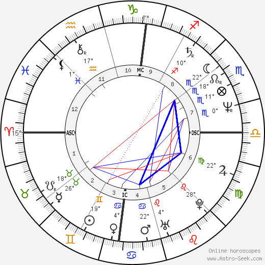 Merle McCra birth chart, biography, wikipedia 2023, 2024