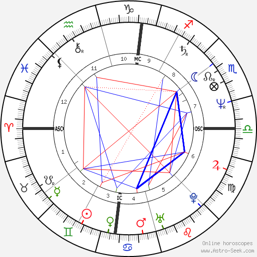 Merle McCra birth chart, Merle McCra astro natal horoscope, astrology
