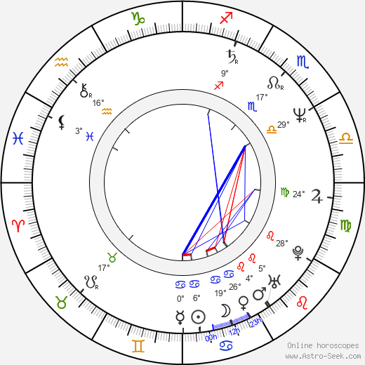 Mike Skinner birth chart, biography, wikipedia 2024, 2025