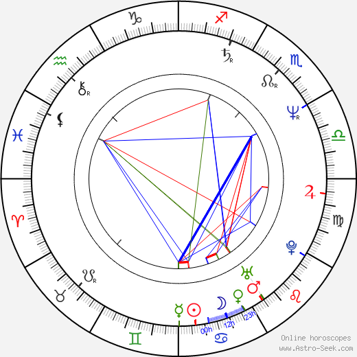 Mike Skinner birth chart, Mike Skinner astro natal horoscope, astrology