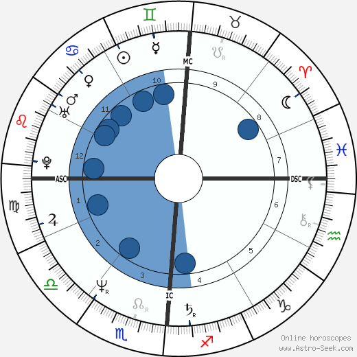 Nino D'Angelo wikipedia, biography, birth chart, instagram Nino D'Angelo wikipedia, horoscope, astrology, instagram