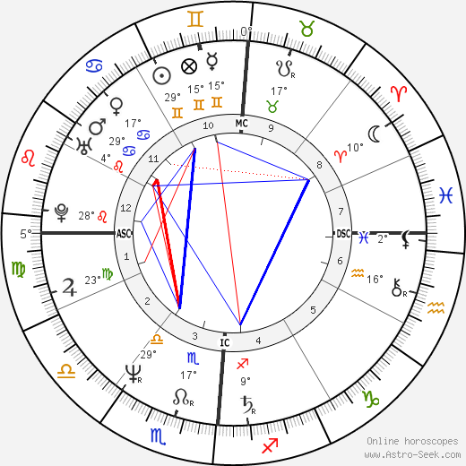 Nino D'Angelo birth chart, biography, wikipedia 2024, 2025