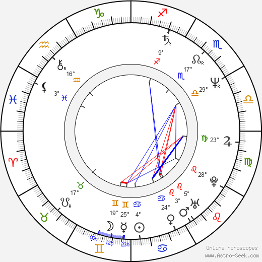 Patty Smyth birth chart, biography, wikipedia 2024, 2025