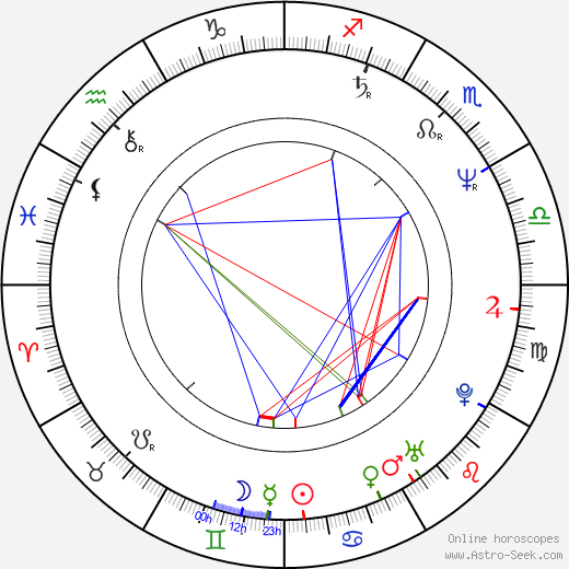 Patty Smyth birth chart, Patty Smyth astro natal horoscope, astrology