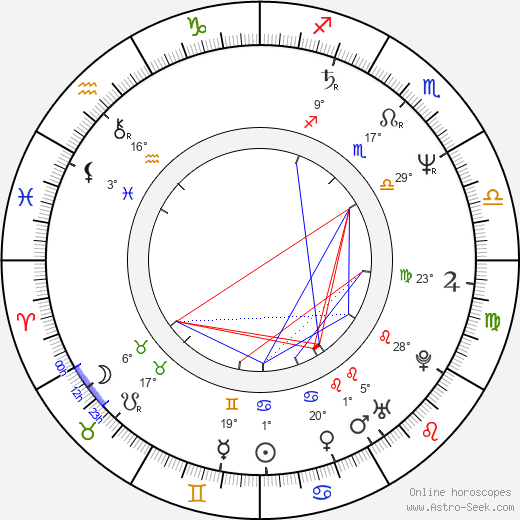 Peter Kent birth chart, biography, wikipedia 2024, 2025