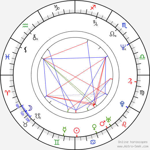 Peter Kent birth chart, Peter Kent astro natal horoscope, astrology