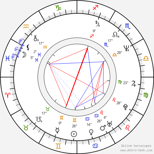 Ralph Brown birth chart, biography, wikipedia 2023, 2024