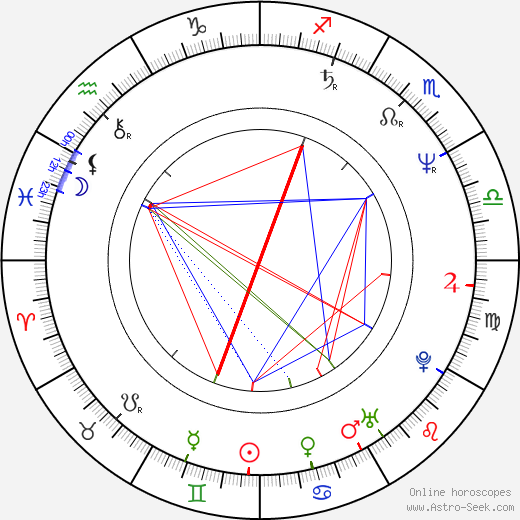 Ralph Brown birth chart, Ralph Brown astro natal horoscope, astrology