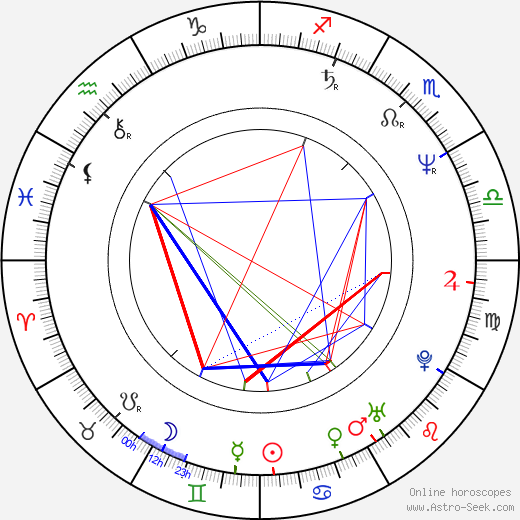 Reginald Johnson birth chart, Reginald Johnson astro natal horoscope, astrology