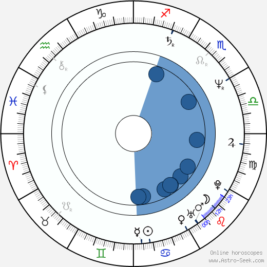 Rich Vos horoscope, astrology, sign, zodiac, date of birth, instagram