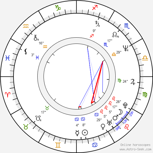 Rich Vos birth chart, biography, wikipedia 2024, 2025