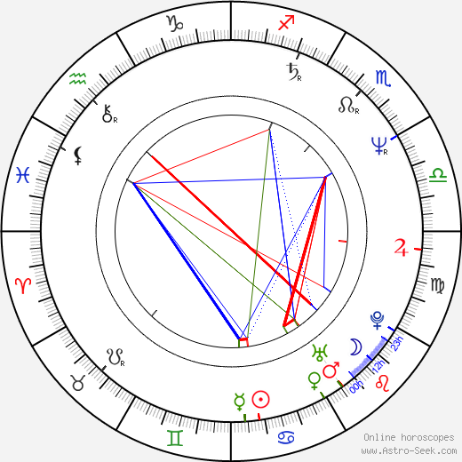 Rich Vos birth chart, Rich Vos astro natal horoscope, astrology