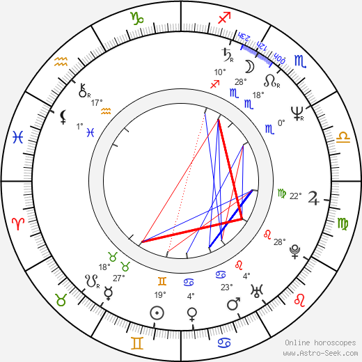 Robert Clohessy birth chart, biography, wikipedia 2024, 2025