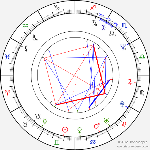 Robert Clohessy birth chart, Robert Clohessy astro natal horoscope, astrology