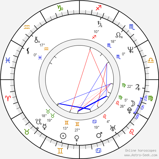 Rusty Nelson birth chart, biography, wikipedia 2023, 2024