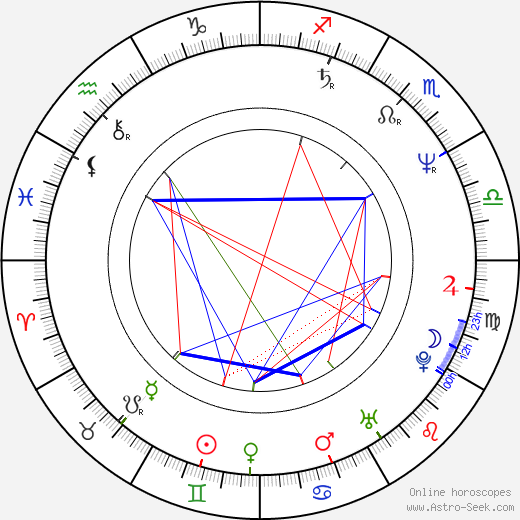 Rusty Nelson birth chart, Rusty Nelson astro natal horoscope, astrology