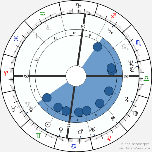 Scott Adams wikipedia, horoscope, astrology, instagram