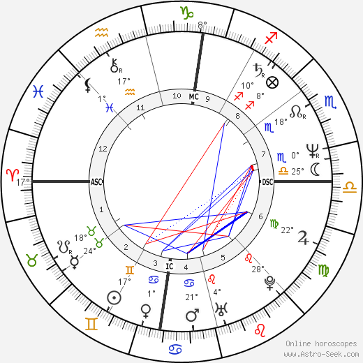 Scott Adams birth chart, biography, wikipedia 2024, 2025