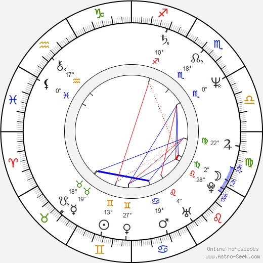 Seok-ho Yun birth chart, biography, wikipedia 2024, 2025