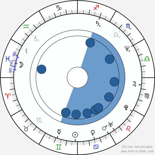 Simon Treves horoscope, astrology, sign, zodiac, date of birth, instagram