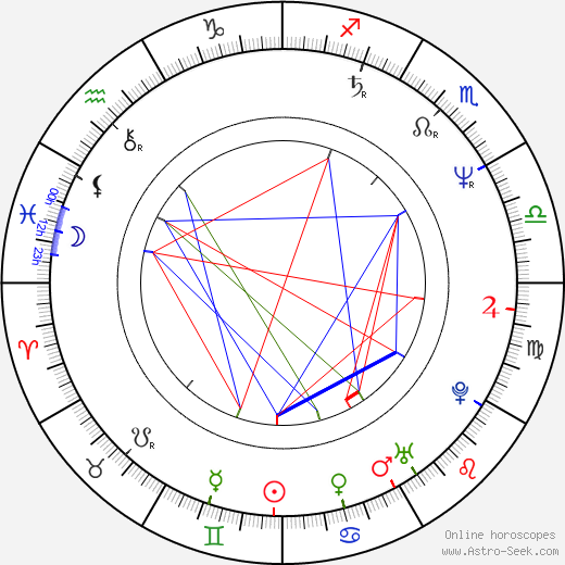 Simon Treves birth chart, Simon Treves astro natal horoscope, astrology