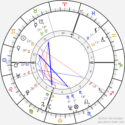 Stacy Moscowitz birth chart, biography, wikipedia 2022, 2023