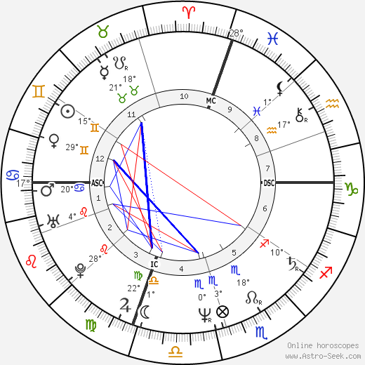 Stacy Moscowitz birth chart, biography, wikipedia 2024, 2025