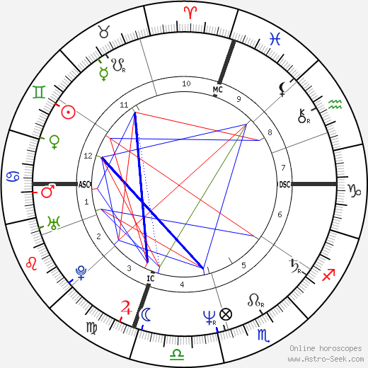 Stacy Moscowitz birth chart, Stacy Moscowitz astro natal horoscope, astrology