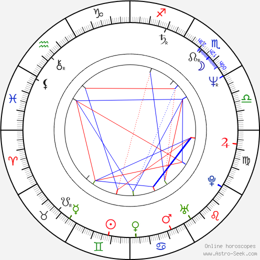 Stan Fortuna birth chart, Stan Fortuna astro natal horoscope, astrology