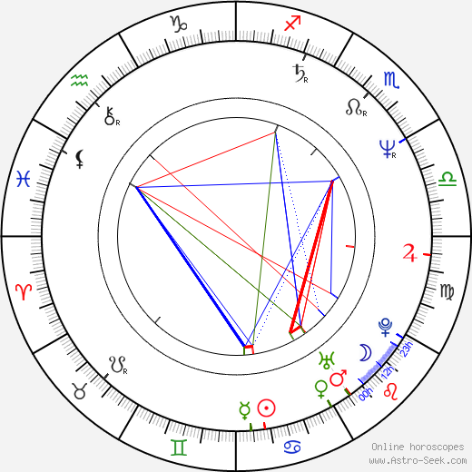 Sterling Marlin birth chart, Sterling Marlin astro natal horoscope, astrology