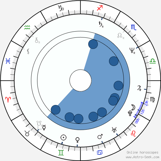 Sue Hodge horoscope, astrology, sign, zodiac, date of birth, instagram