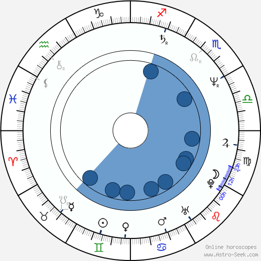 Sue Hodge wikipedia, biography, birth chart, instagram Sue Hodge wikipedia, horoscope, astrology, instagram