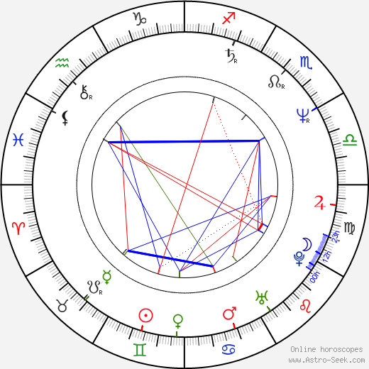 Sue Hodge birth chart, Sue Hodge astro natal horoscope, astrology