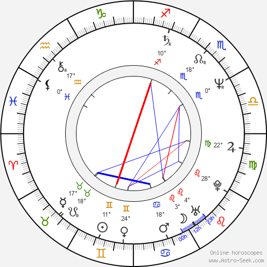 Tomáš Vorel Sr. birth chart, biography, wikipedia 2024, 2025