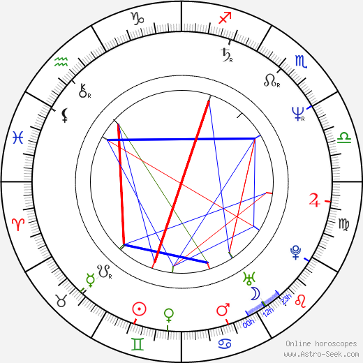 Tomáš Vorel Sr. birth chart, Tomáš Vorel Sr. astro natal horoscope, astrology