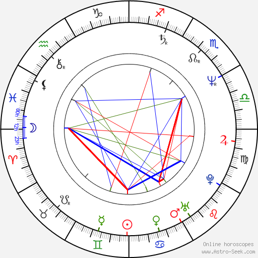 Vadim Petrov Jr. birth chart, Vadim Petrov Jr. astro natal horoscope, astrology