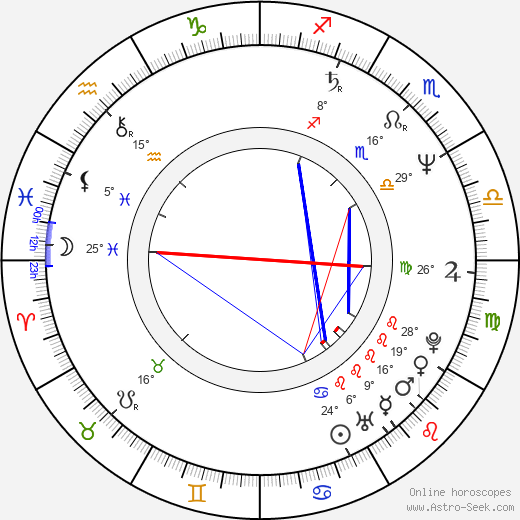 Aleksandr Petrov birth chart, biography, wikipedia 2024, 2025